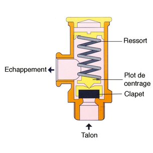 Mini Soupape De Sécurité Électrovanne Inox 1/8" Ou 1/4" BSPT Mâle – Protection Pression Pour Compresseur D'Air (0.2 MPa / 2 Bar)