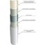 Miniatures photos de photos Tube blanc - MultiSKIN4 - Comap - L.3 m2