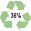 36%