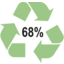 68% 68%