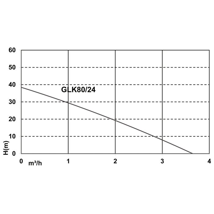 Surpresseur fonte GLK80/24 Fluxe - Monocellulaire-2