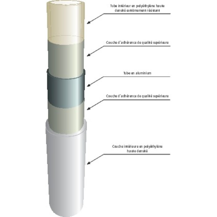 Tube blanc - MultiSKIN4 - Comap - L.3 m-2