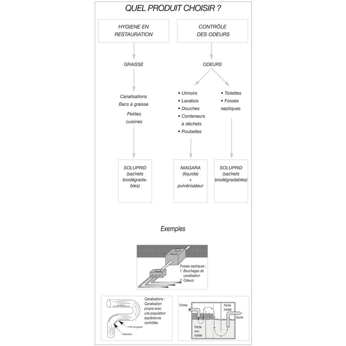 Désodorisant Niagara - Produit biologique-2