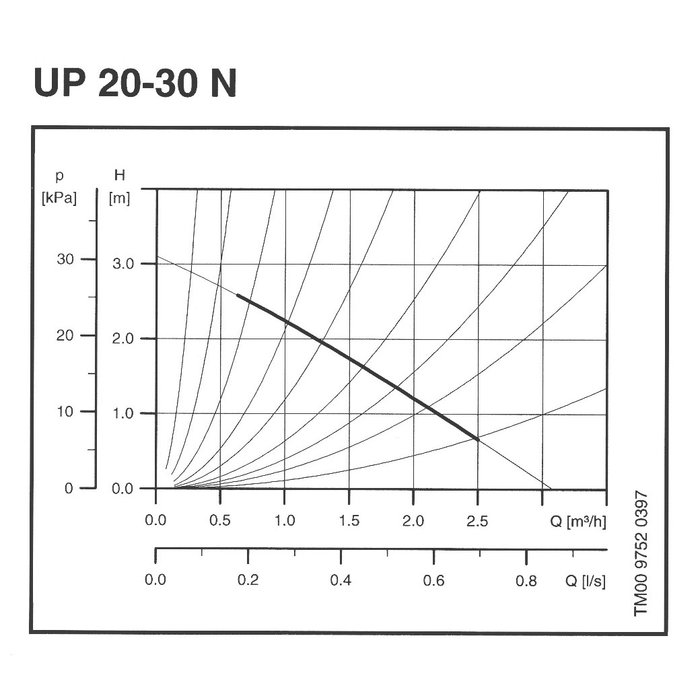 Circulateur UP-N - Grundfos - Up 20-30 N-1