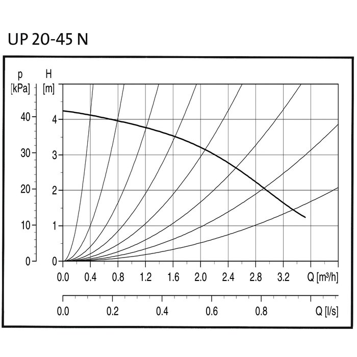 Circulateur UP-N - Grundfos - Up 20-45 N-2