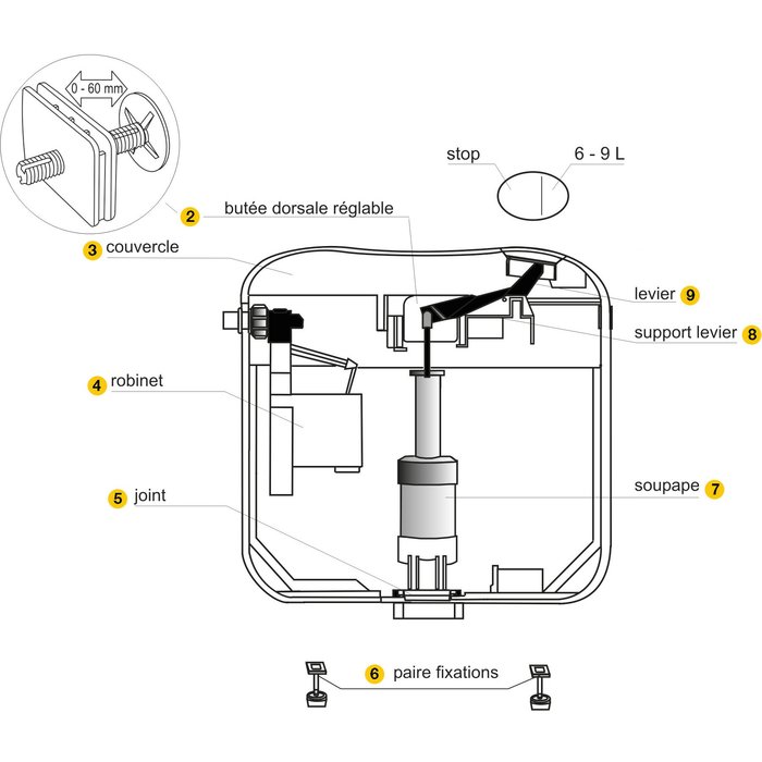 Réservoir WC - Sider - Interrompable - Bas-6