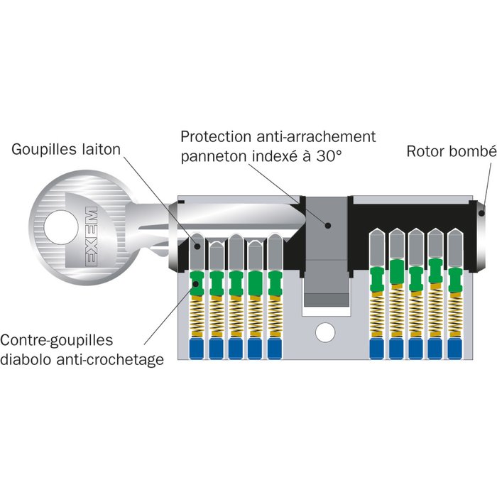 Cylindre 2 entrées 5G - Exem - Laiton nickelé - S'entrouvrant avec clé N°KCB006505-2