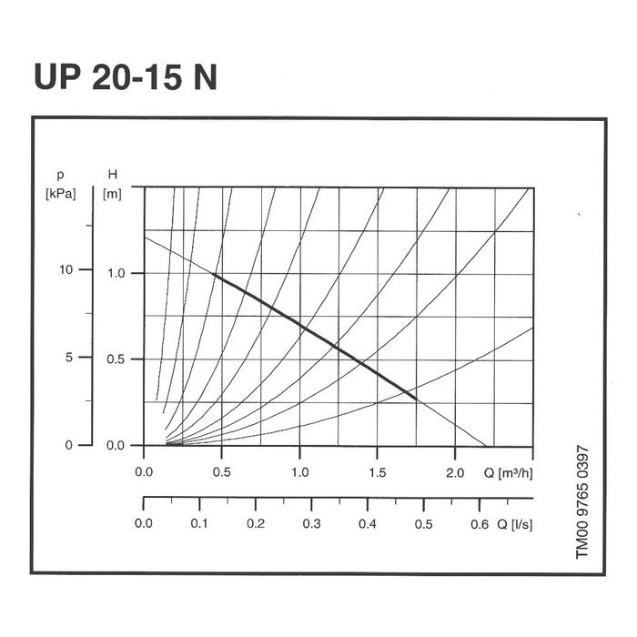 Circulateur UP-N - Grundfos - Up 20-15 N-1
