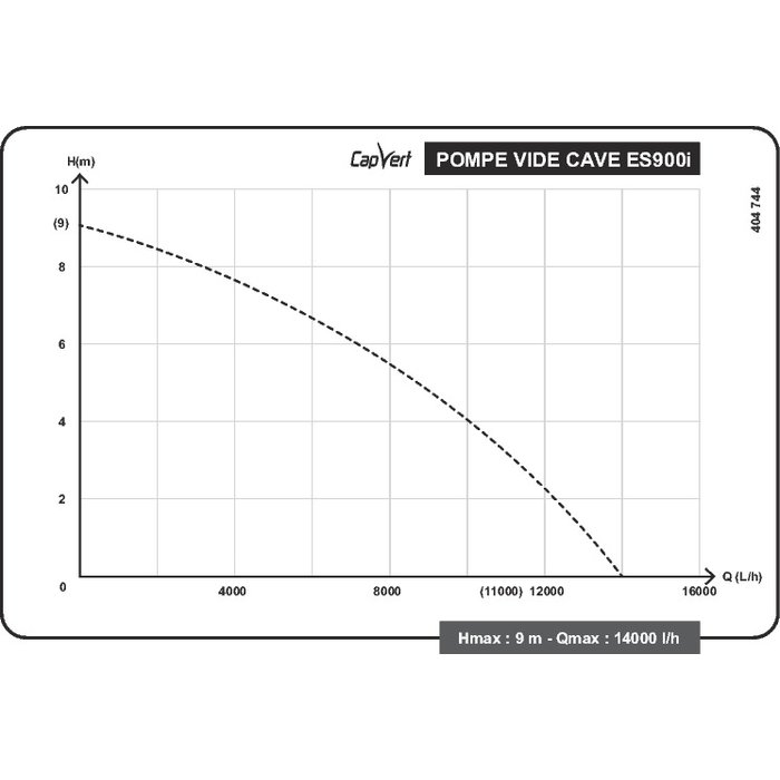 Pompe vide-cave inox eau chargée - ES900i - Capvert - 900 W - 14 m³/h-7