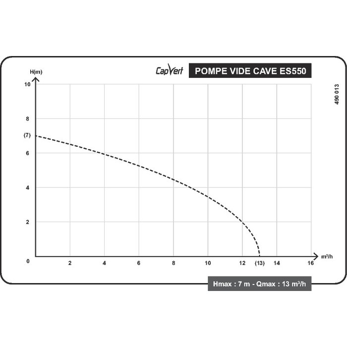 Pompe vide-cave eau chargée - ES550 - Capvert - 550 W - 13 m³/h-6