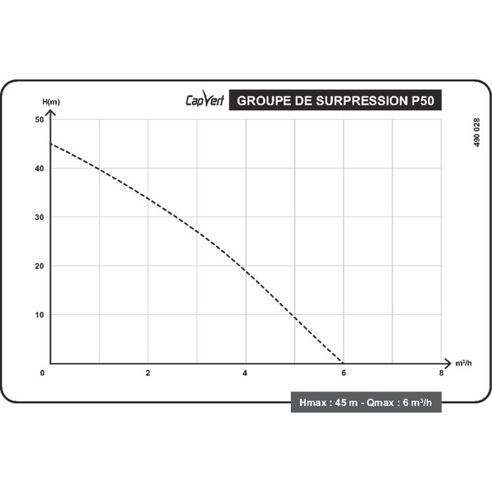 Groupe de surpression multicellulaire - P50 - Capvert - 1100 W - 4,5 bar-7