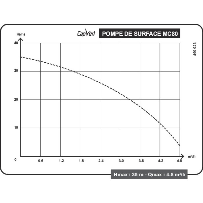 Pompe de surface multicellulaire - MC80 - Capvert - 800 W - 3,5 bar - 4,8 m³/h-6