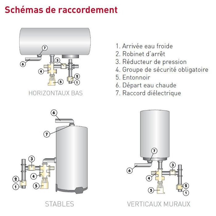 Chauffe-eau - ARISTON - Sagéo - Vertical - Stéatite - 200L - 2400W-1