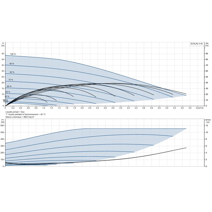Surpresseur compact - Scala 2 - GRUNDFOS - Auto-amorçant-2