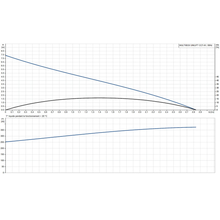 Solution complète Multibox B-CC7 - Grundfos-4