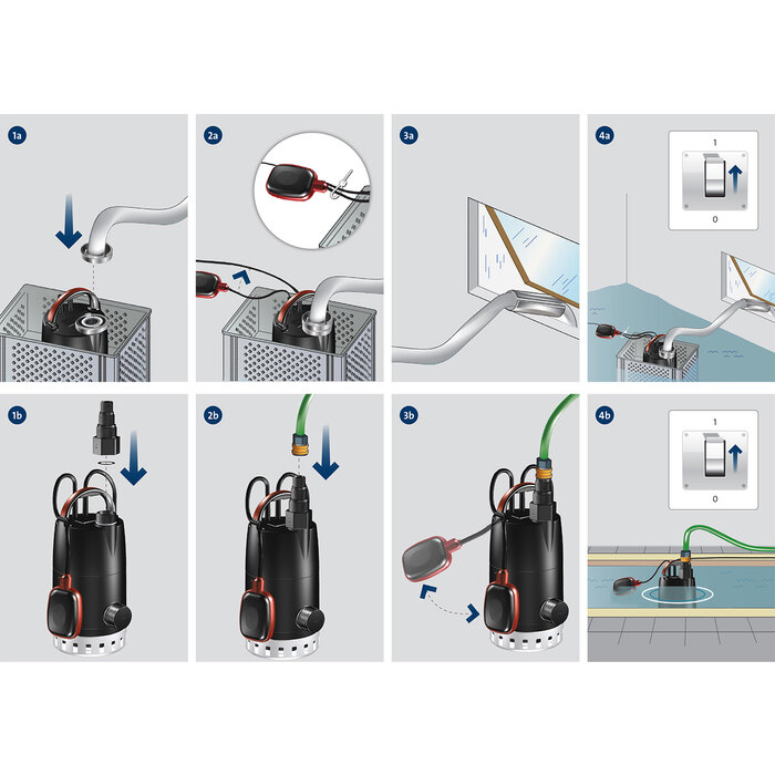 Solution complète Multibox B-CC7 - Grundfos-5