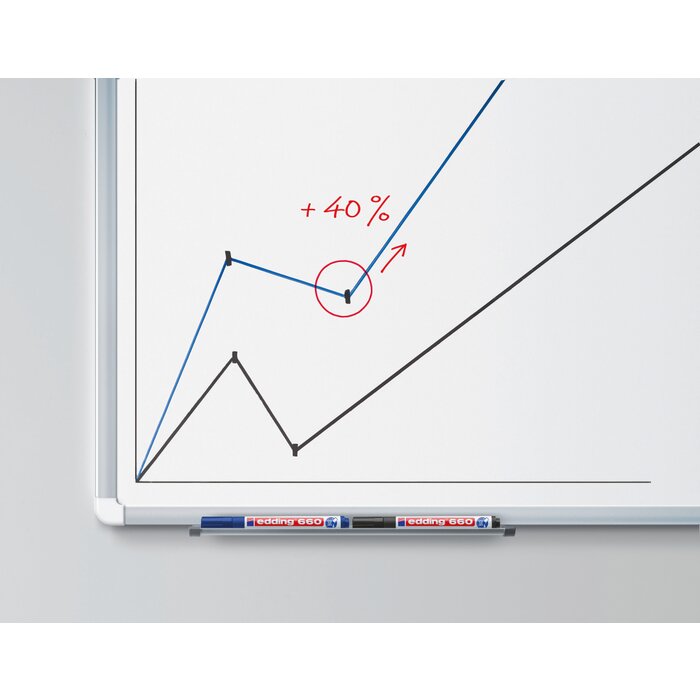 Étui de 4 marqueurs - 660 - EDDING - Pour tableau blanc - Noir, Rouge, Bleu et Vert-6