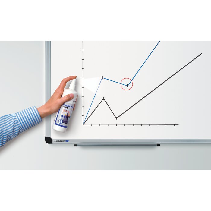 Nettoyant pour tableau blanc - Edding - Vaporisateur - Contenance 250 mL-2