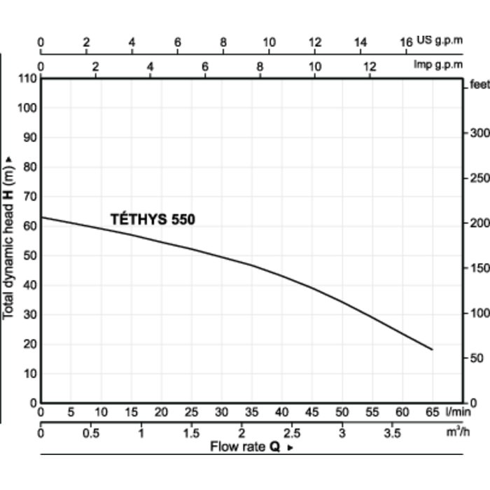 Pompe de forage - Téthys 550 - Capvert - 6,3 bar - Profondeur 8 à 25 m-5