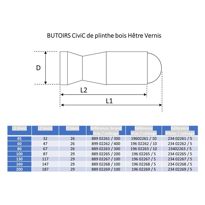 Butoir de plinthe - CIVIC INDUSTRIE - Ø 29 mm-1