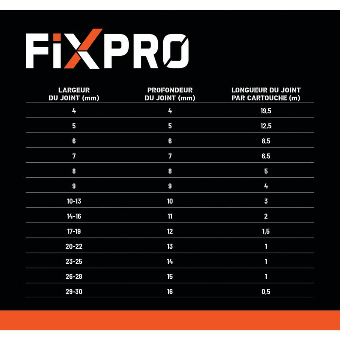 Mastic silicone neutre - FIXPRO - Batisil NT-4