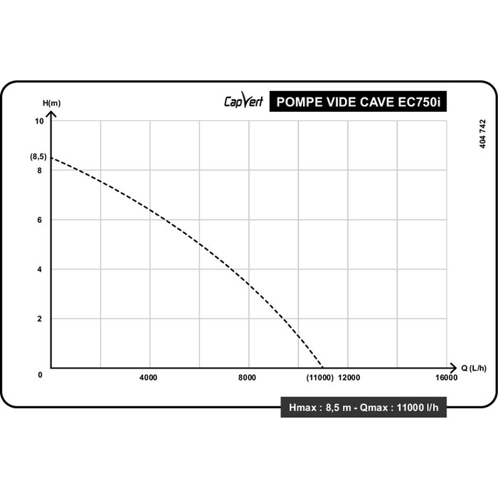 Pompe vide-cave inox eau claire - EC750i - Capvert - 750 W - 11 m³/h-2