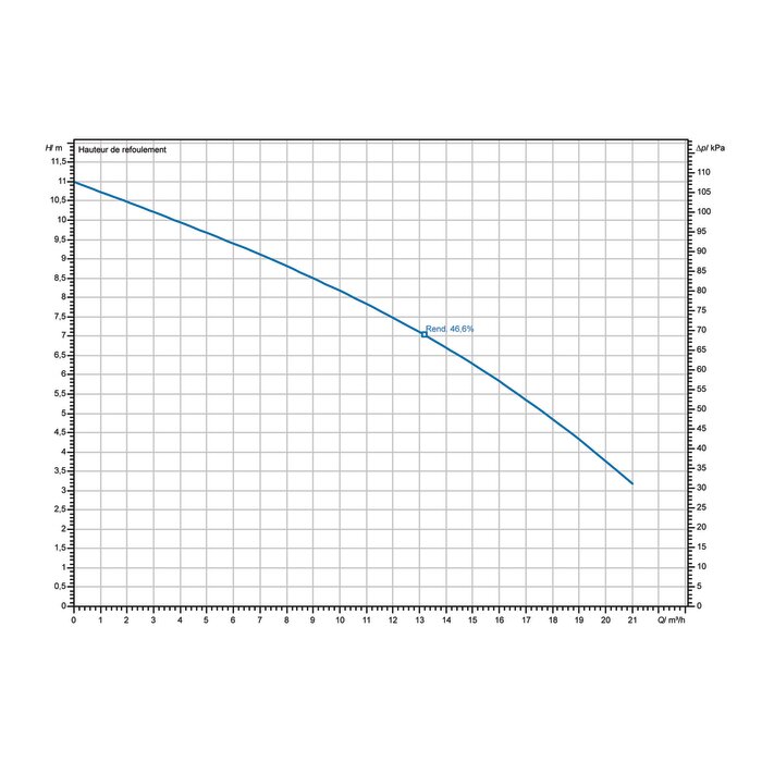 Pompe submersible drain - WILO - Rexa MINI 3 -2