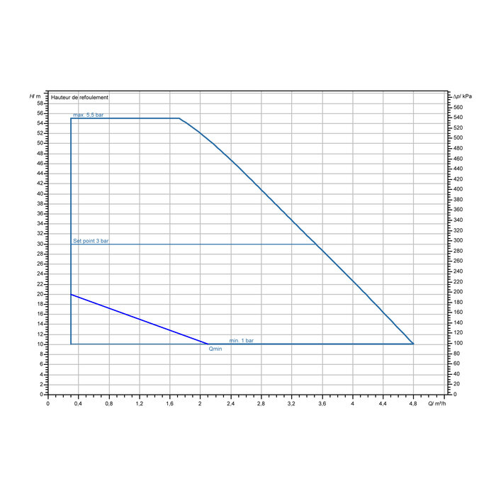 Pompe de surpression - Isar BOOST5-E-3 - WILO-2