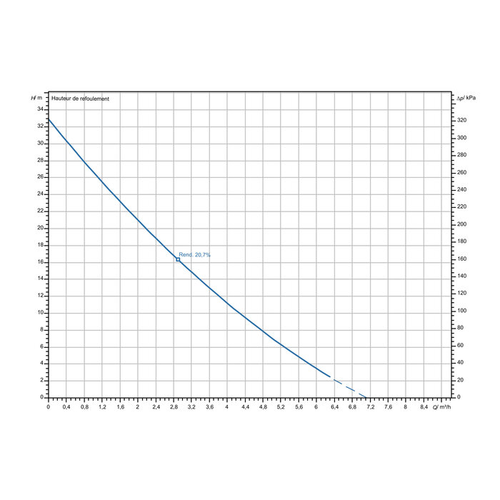 Pompe de surface auto-amorçante - Jet HWJ-202-EM-50/2-2 - WILO - Filetage 1"-2