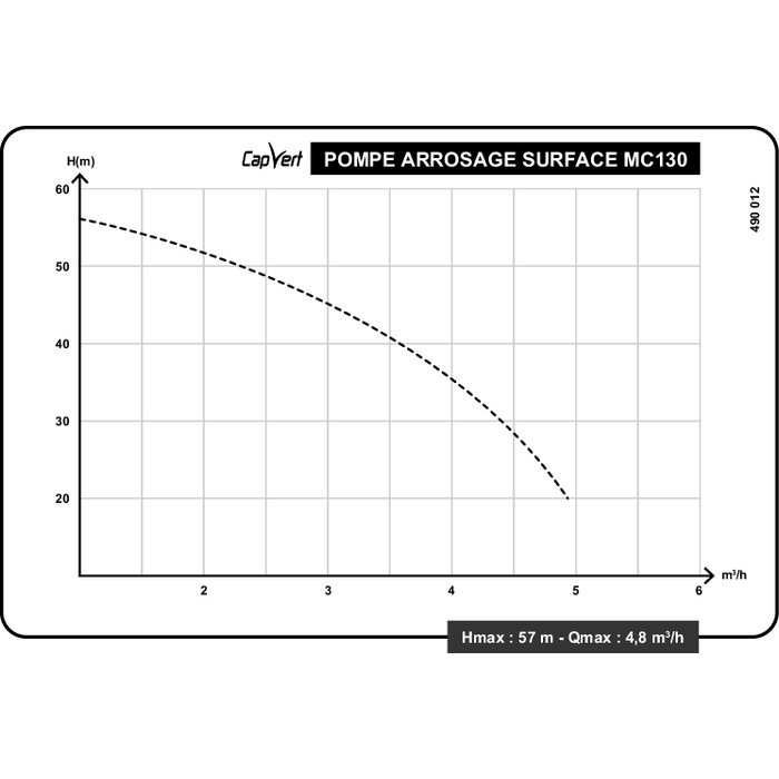 Pompe de surface multicellulaire - MC130 - Capvert - 1300 W - 5,5 bar - 4,8 m³/h-6