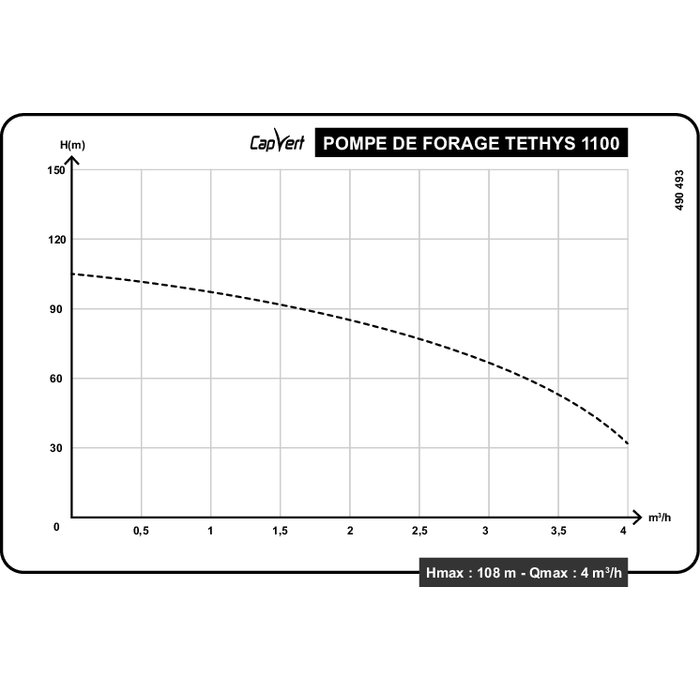 Pompe de forage - Téthys 1100 - Capvert - 10,8 bar - Profondeur 8 à 70 m-2