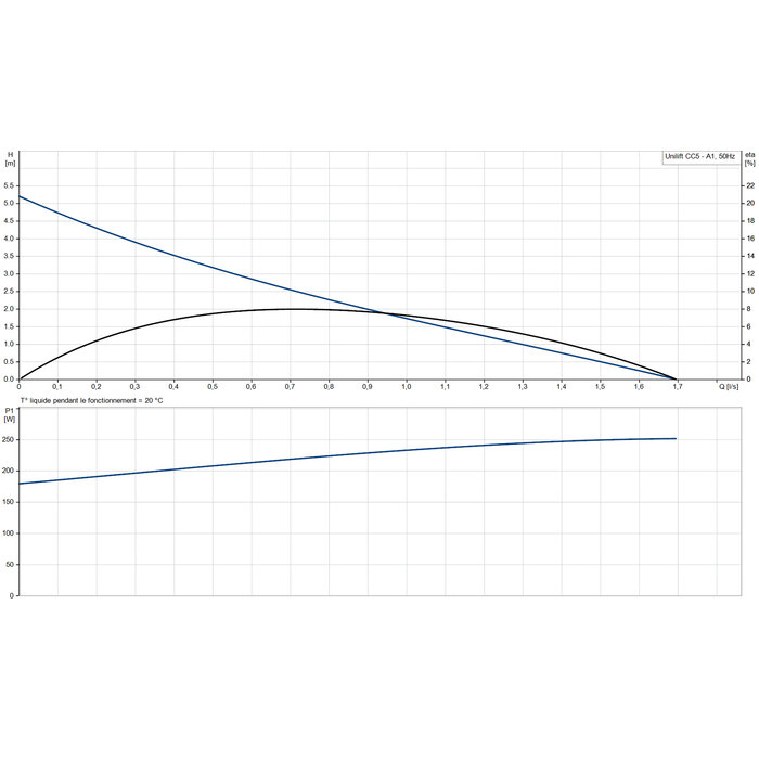Pompe submersible portative unilift - CC 5 A1 - Grundfos-2