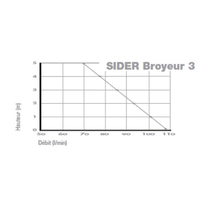 Broyeur pompe pour WC-4