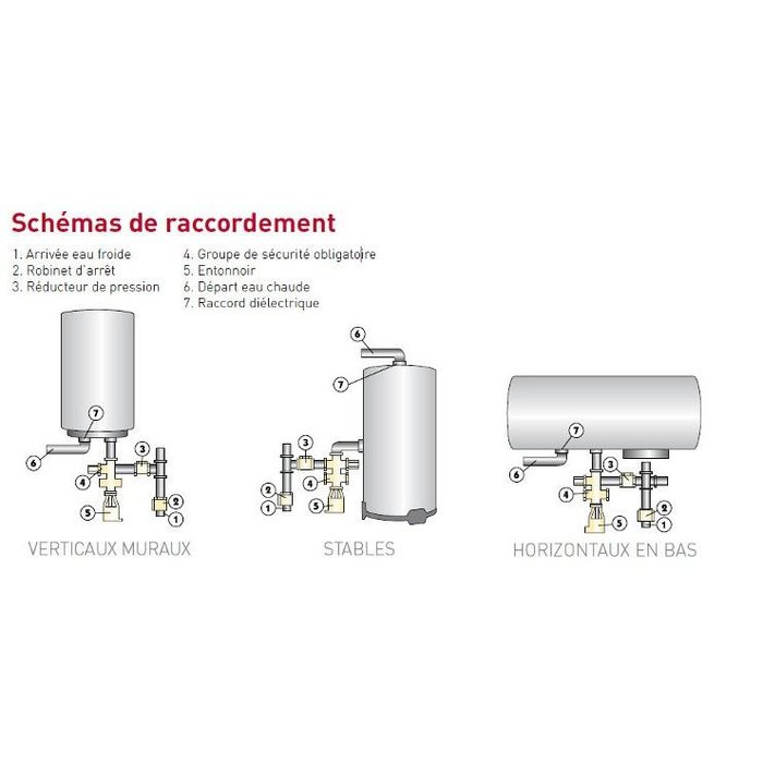 Chauffe-eau - ARISTON - Initio blindé - 200L - Vertical mural - 2200W-1