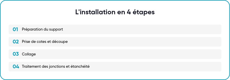 Installer un panneau mural en 4 étapes