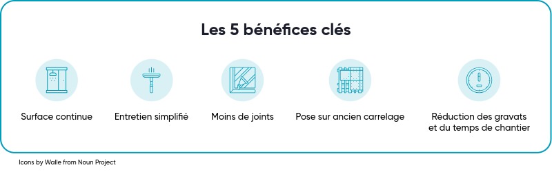 les bénéfices des panneaux muraux décoratifs étanches 