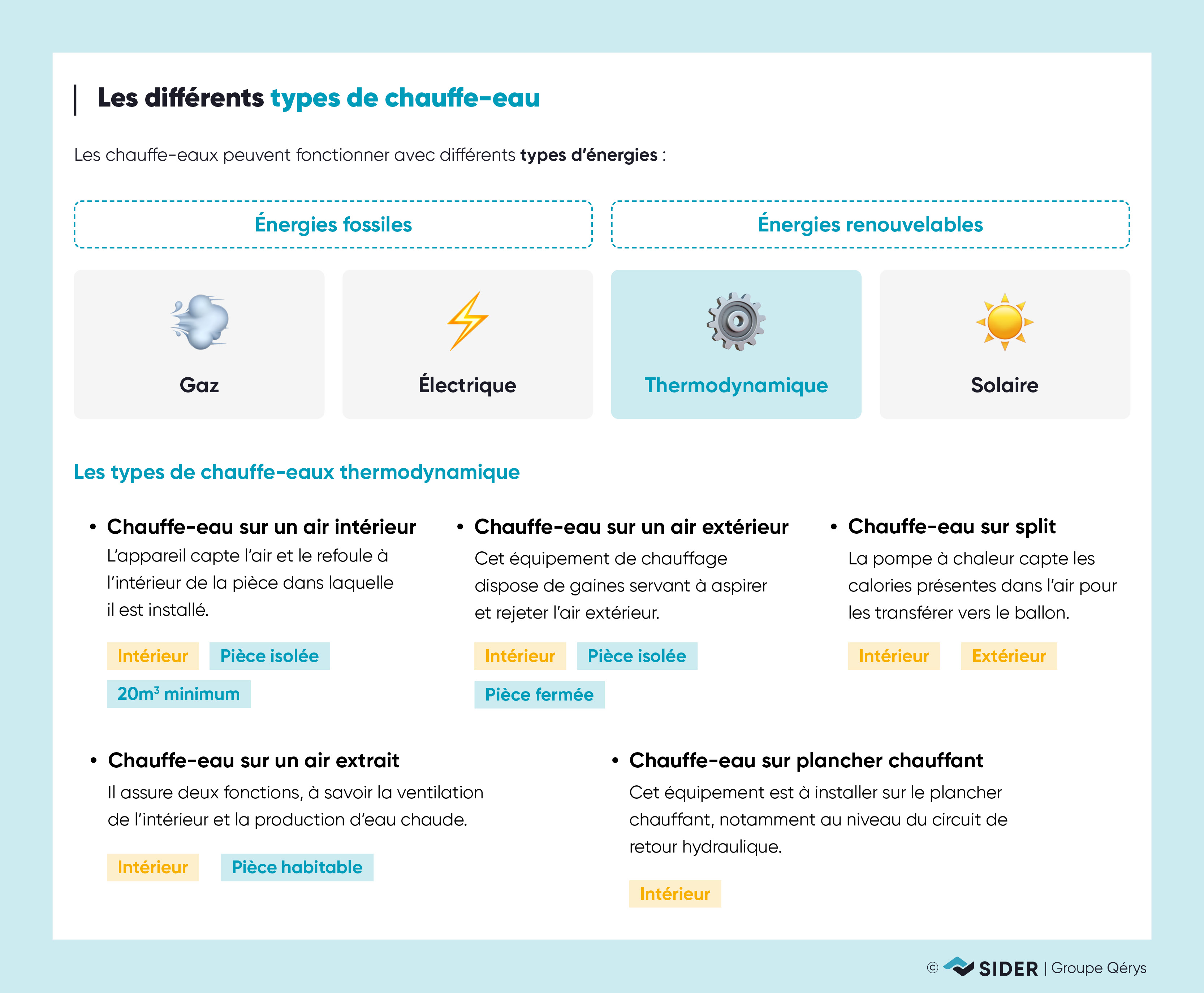 Chauffe-eau thermodynamique